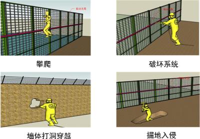 郑州二七区周界防范报警系统四号