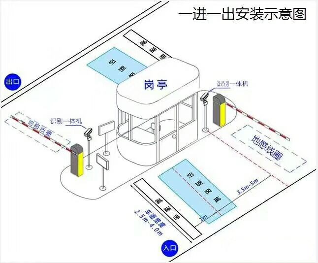 郑州二七区标准manbext登陆
系统安装图