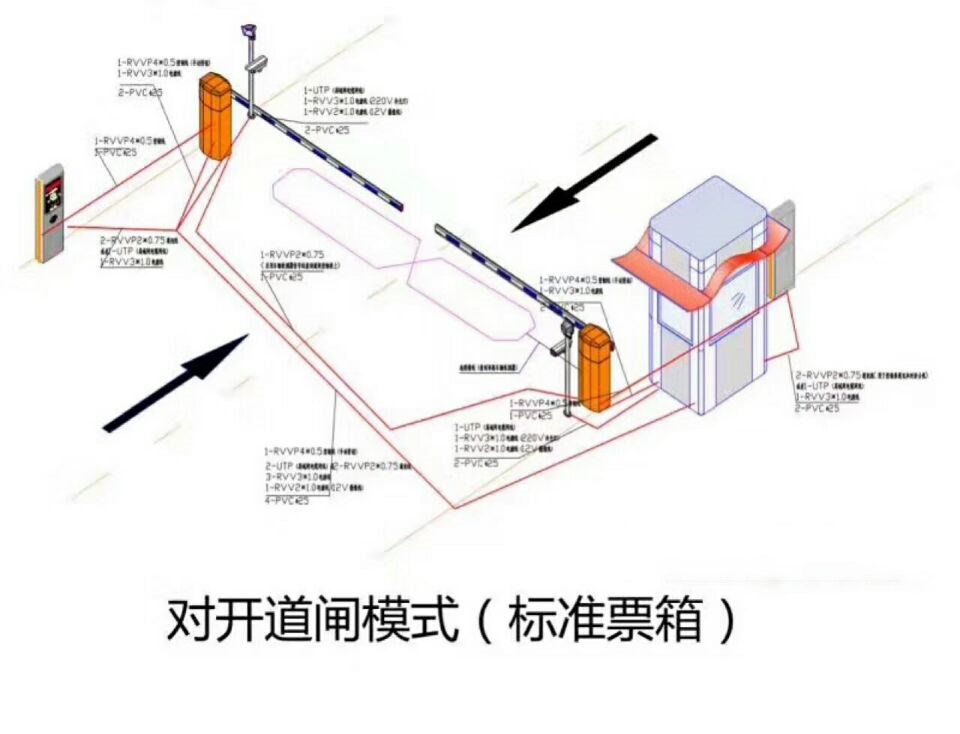 郑州二七区对开道闸单通道收费系统