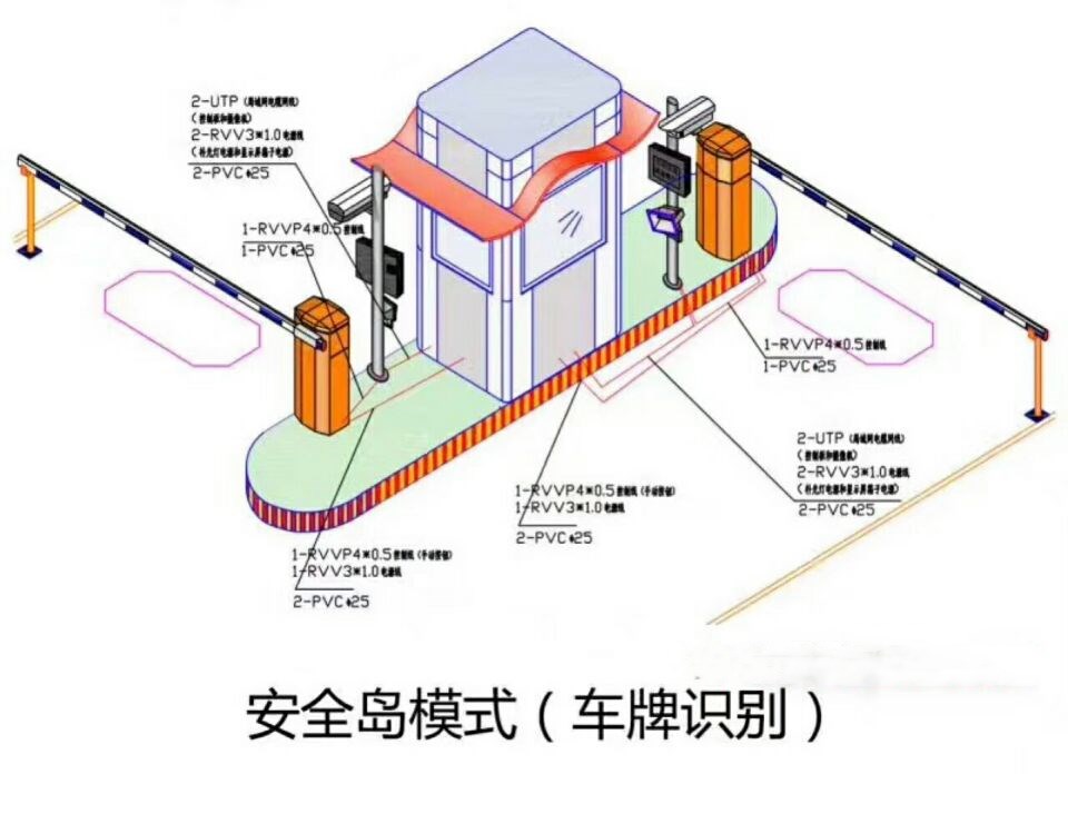 郑州二七区双通道带岗亭manbext登陆