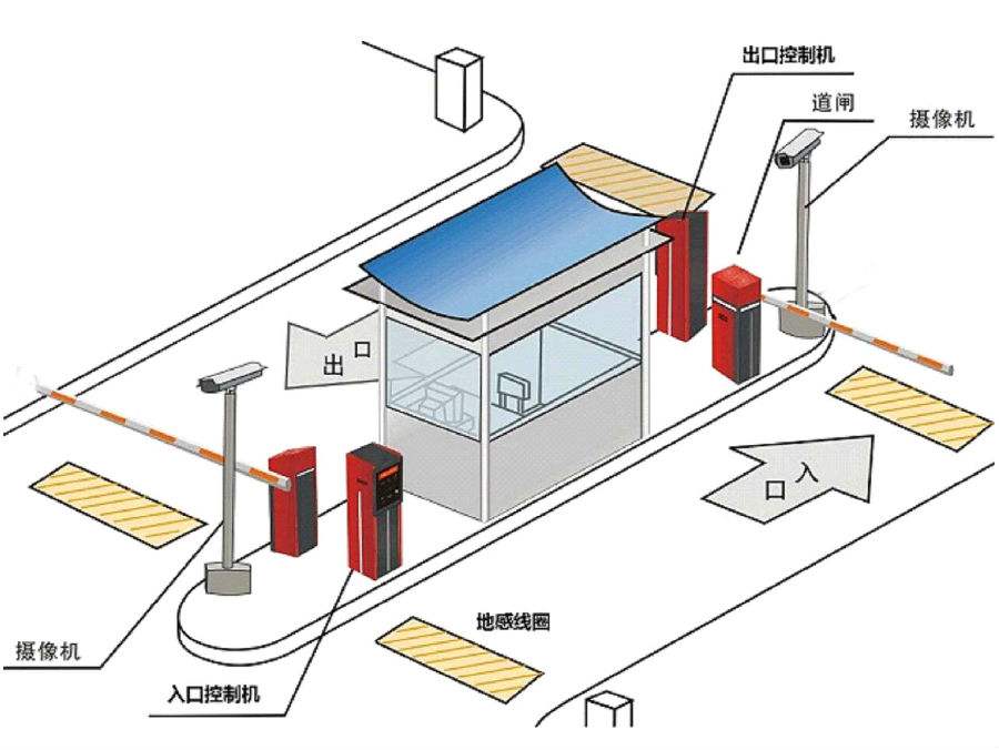 郑州二七区标准双通道刷卡停车系统安装示意